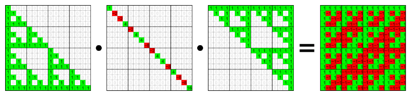 Featured image of post Inverse of nxn Matrix Using LU Decomposition